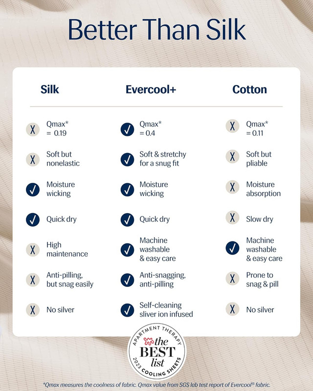 ® Evercool®+ Fitted Sheet, King Size, Snow Ivory, 15" Deep (Up to 18’’), Breatha gallery