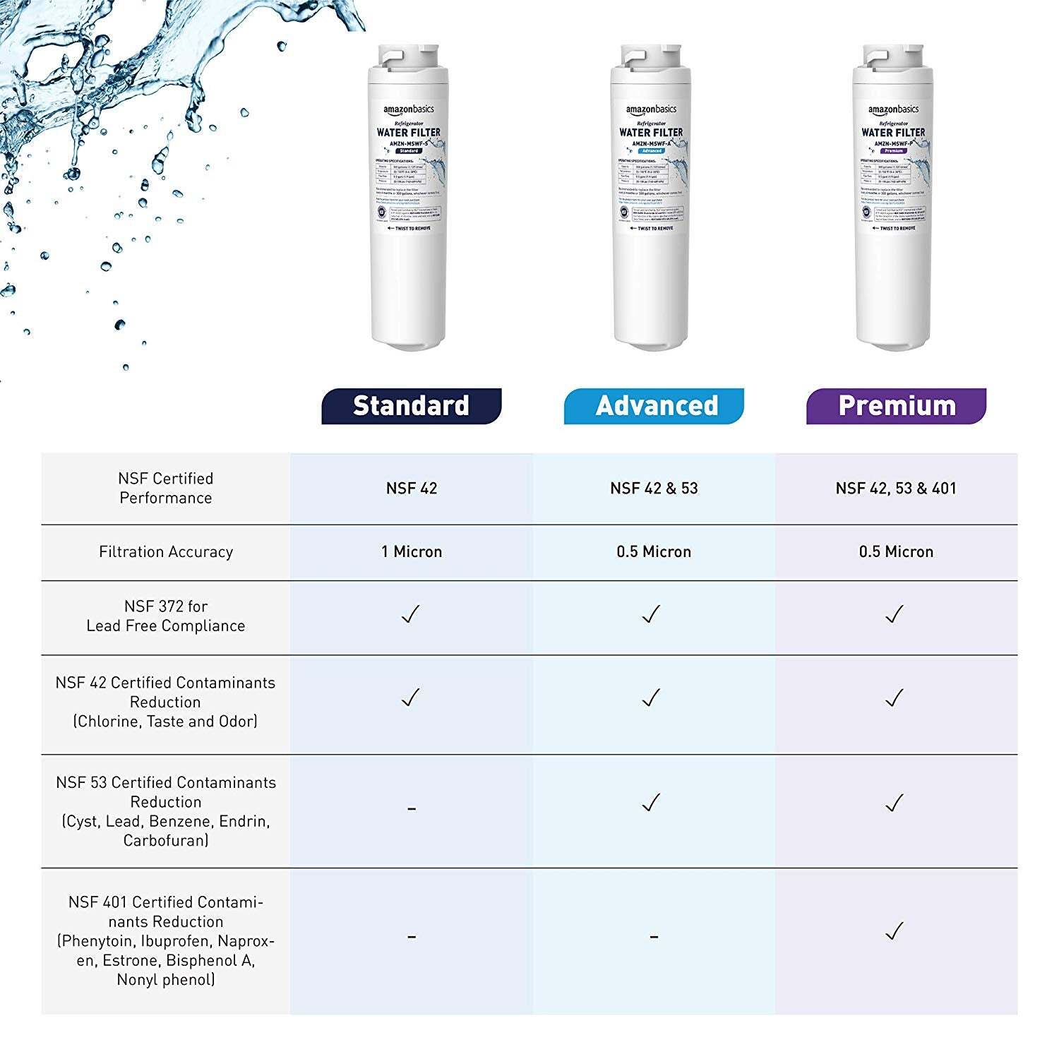AmazonBasics Replacement for GE MSWF Refrigerator Water Filter- Advanced gallery