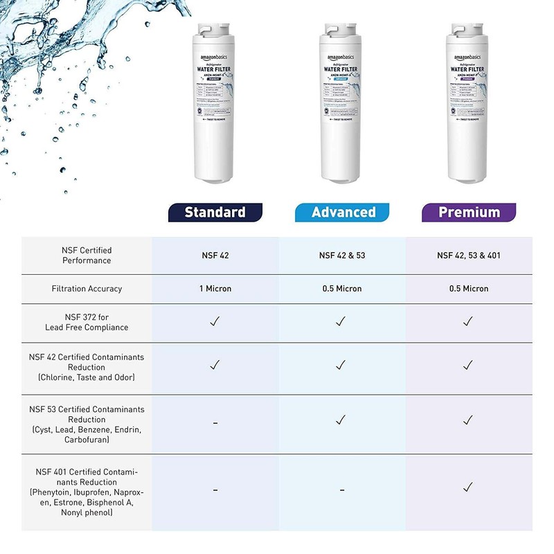 AmazonBasics Replacement for GE MSWF Refrigerator Water Filter- Advanced gallery