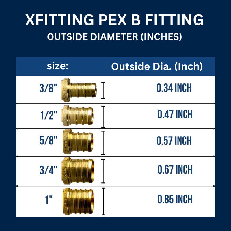 5 Pcs 3/4" Press x 3/4" Pex Coupling, Replace for 3/4" Press Fit coupling, Brass gallery