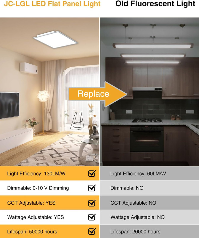 Dimmable 2X2 LED Flat Panel Light, 2 Pack, 5200LM, Selectable Wattage & Color gallery