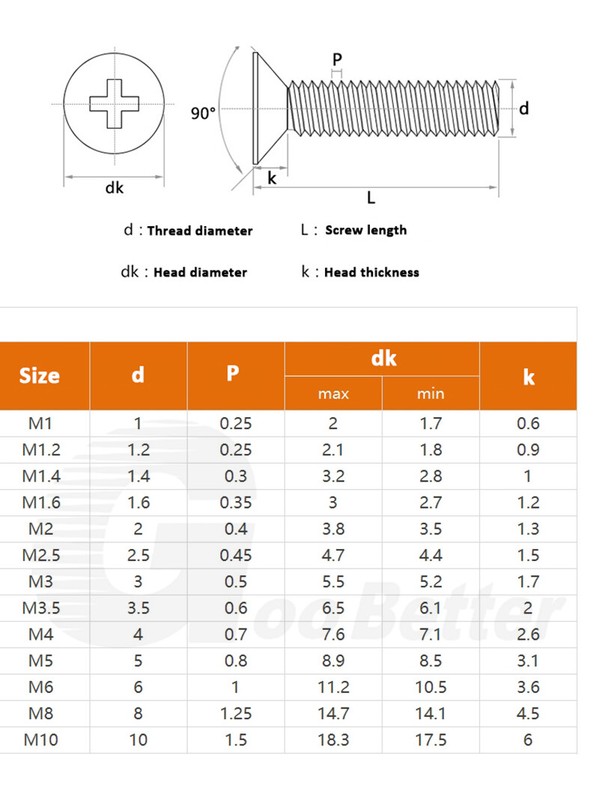PHILLIPS MACHINE SCREWS COUNTERSUNK FLAT HEAD BOLTS M1 M1.2 M1.4 M1.6 - M6 Black gallery