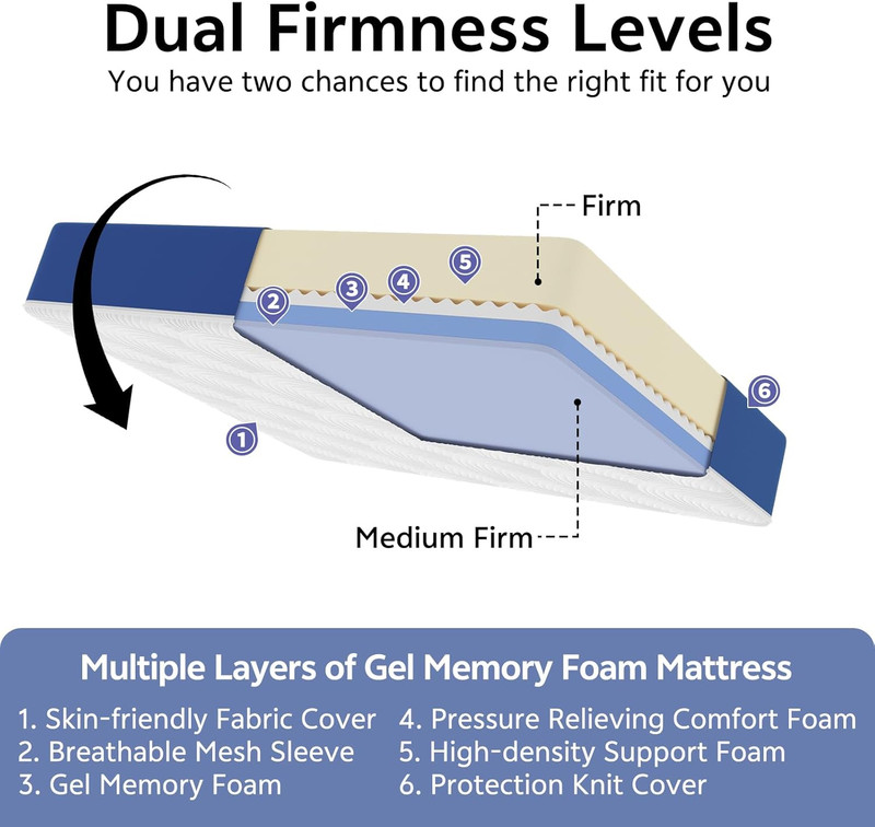 12" Queen Mattress - Cooling Memory Foam, Firm Support & Washable Cover gallery