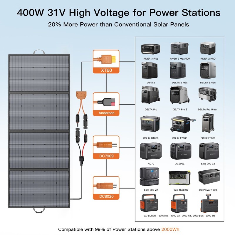 400w Portable Solar Panel Foldable for EcoFlow DELTA Pro Ultra Power Station gallery