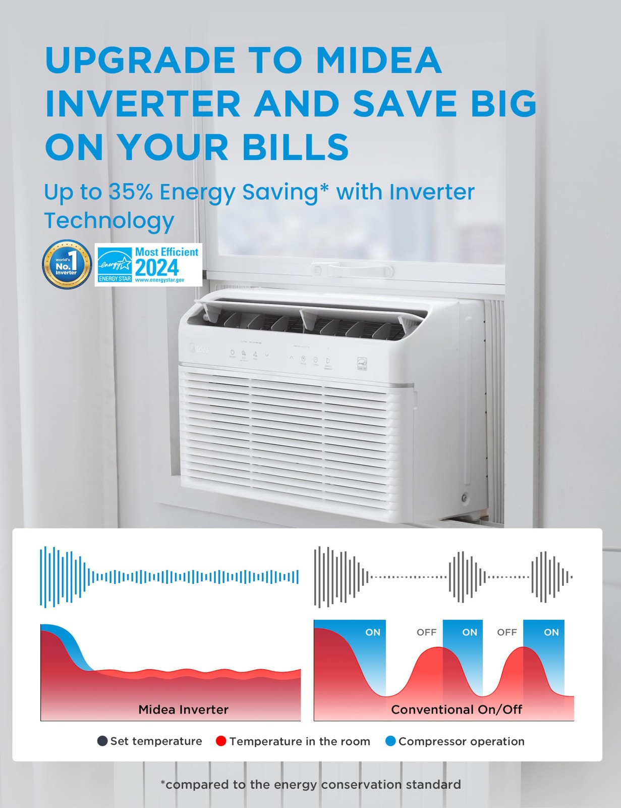 Air Conditioner Window Unit 8000 BTU Smart Inverter Heat White MAW08HV1CWT Midea gallery