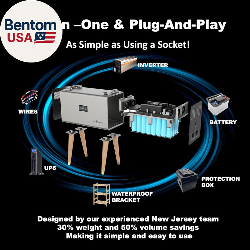 Heavy-Duty Automatic Backup Power Station for 120V Sump Pumps. Built-In 51.2V 40 gallery