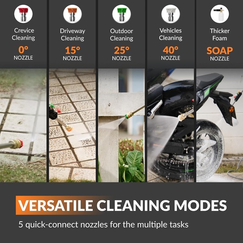 Giraffe Tools Retractable Electric Pressure Washer Plus, Max 2900 PSI 2.2 GPM gallery