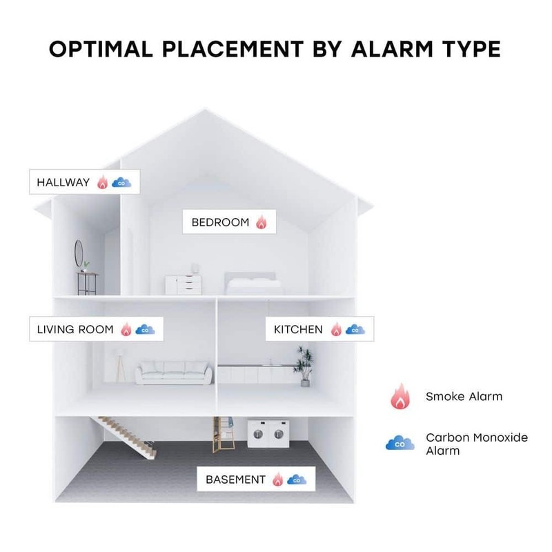 USI 2-Pack 10-Year Battery Comb Smoke+Carbon Monoxide Detector Voice Alarm gallery