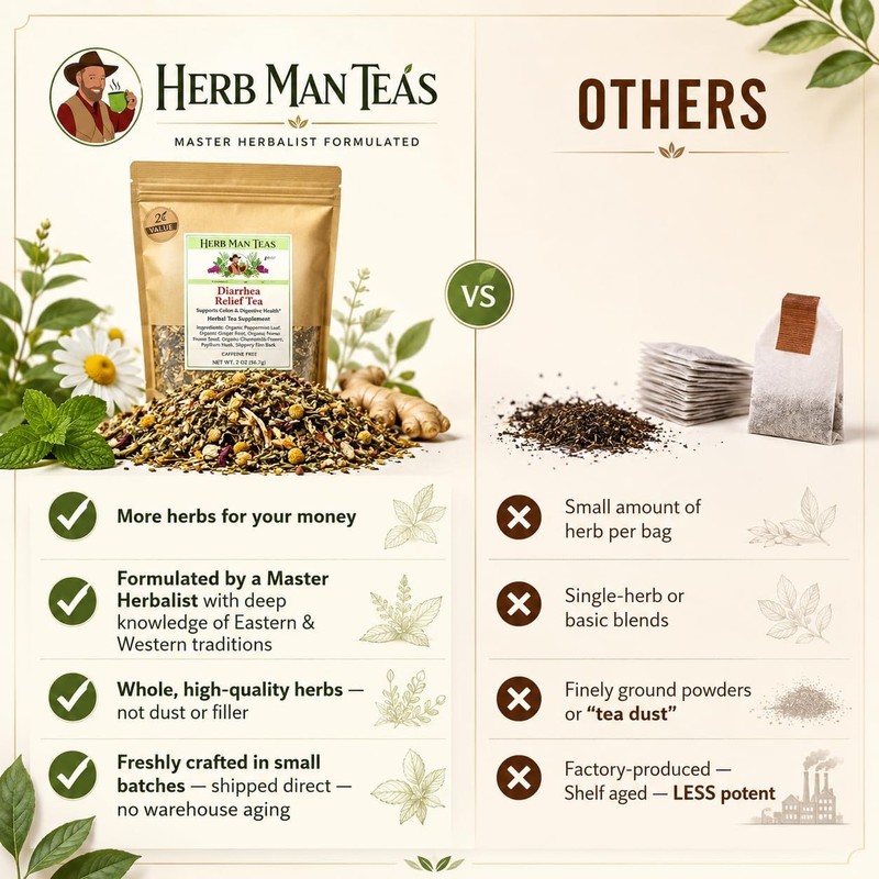 COLON CLEANSE TEA - Effective laxative & detox tea without cramping or bloating gallery