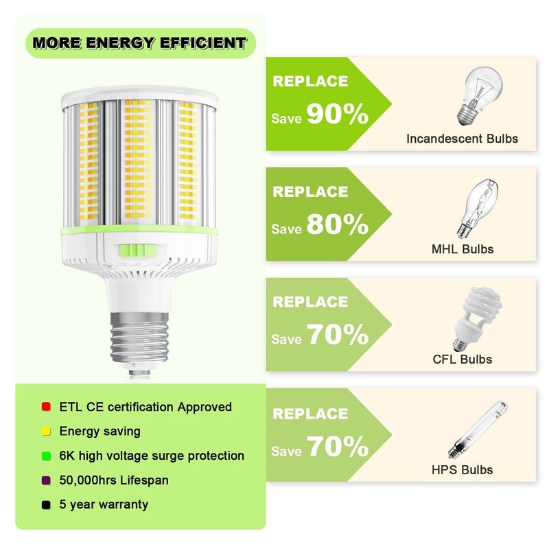 80W LED Corn Light Bulb E39 Mogul Base Replace 400W MH/HPS Lamps 4500/5000/5700K gallery