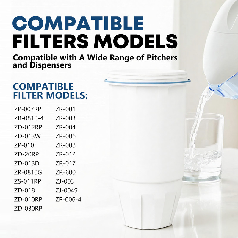 2 Pack Water Filter Replacement Fit for Zero Pitcher and Dispenser ZR-001 ZR-017 gallery