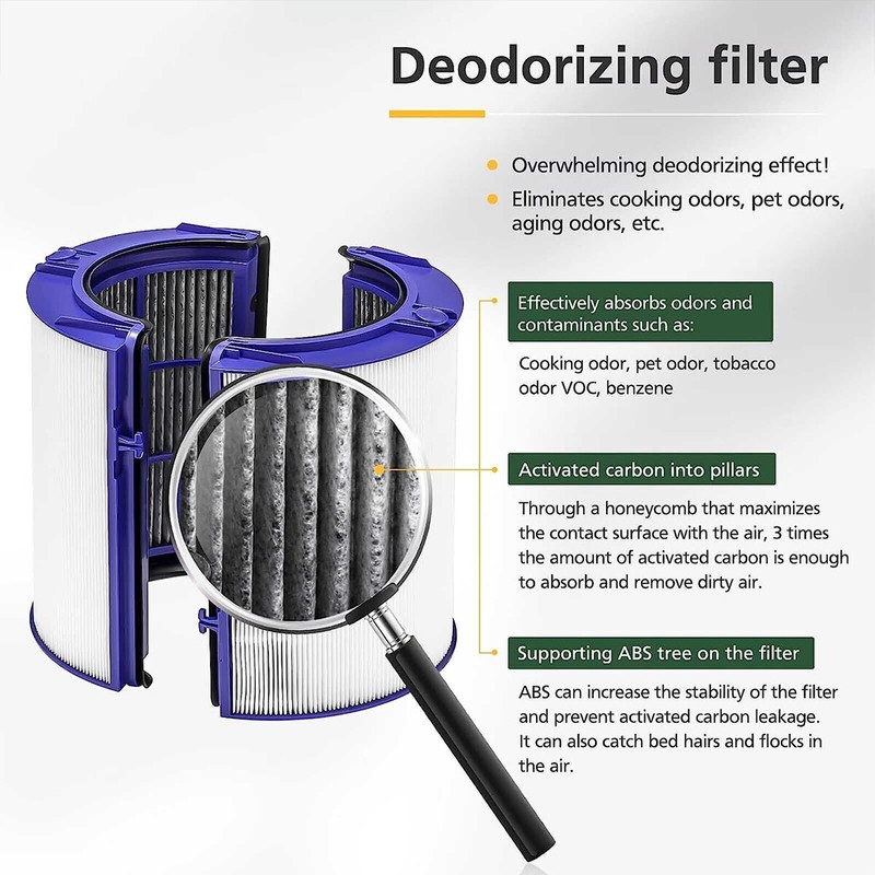 Replacement Filter for Dyson Air Purifier PH01 PH02 PH03 PH04 HP07 TP09 TP07 gallery