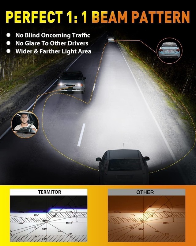 Termitor H4 9003 HB2 LED Headlight Bulbs 6500K Cool White 2 Pack gallery