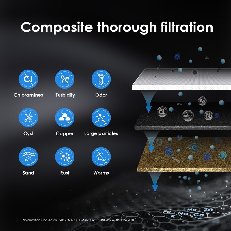 Waterdrop RF10 Replacement Filter Cartridge for 10UA/10UB UnderSink Water Filter gallery
