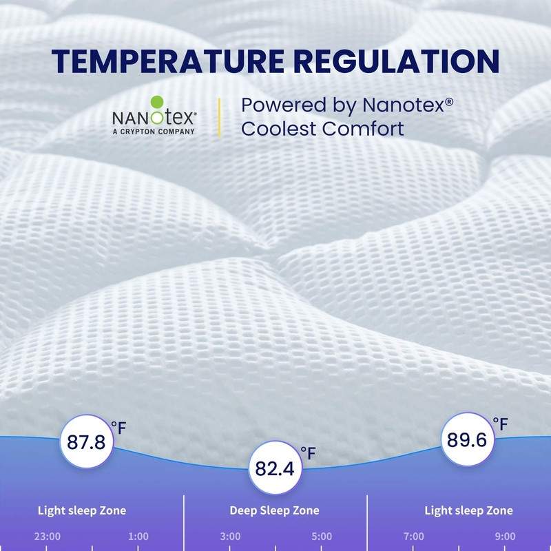 SLEEP ZONE Cooling Queen Mattress Topper, Premium Zoned Cool Mattress Pad Cov... gallery