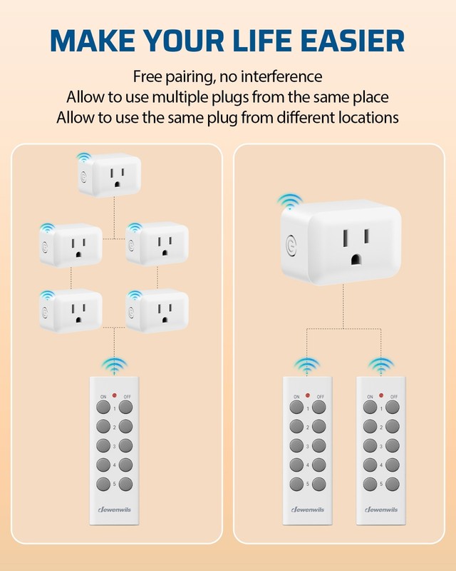 DEWENWILS Wireless Remote Control Outlet,2 Remote 5 Outlets 125V/15A gallery