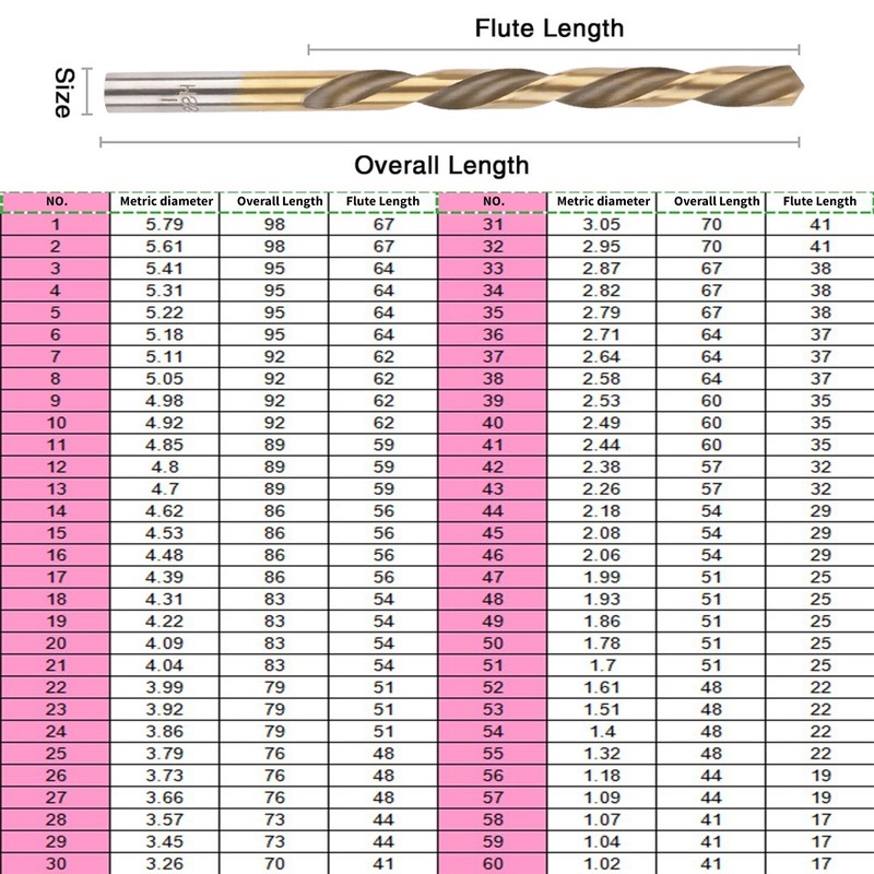 60Pcs Heavy Duty Drill Bit Sets, HSS Titanium Multi Drill Bits Twist Metal Tool gallery