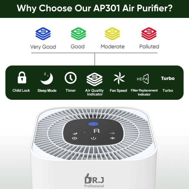 DR. J Professional AP206 1300sq.ft HEPA Air Purifiers, White gallery