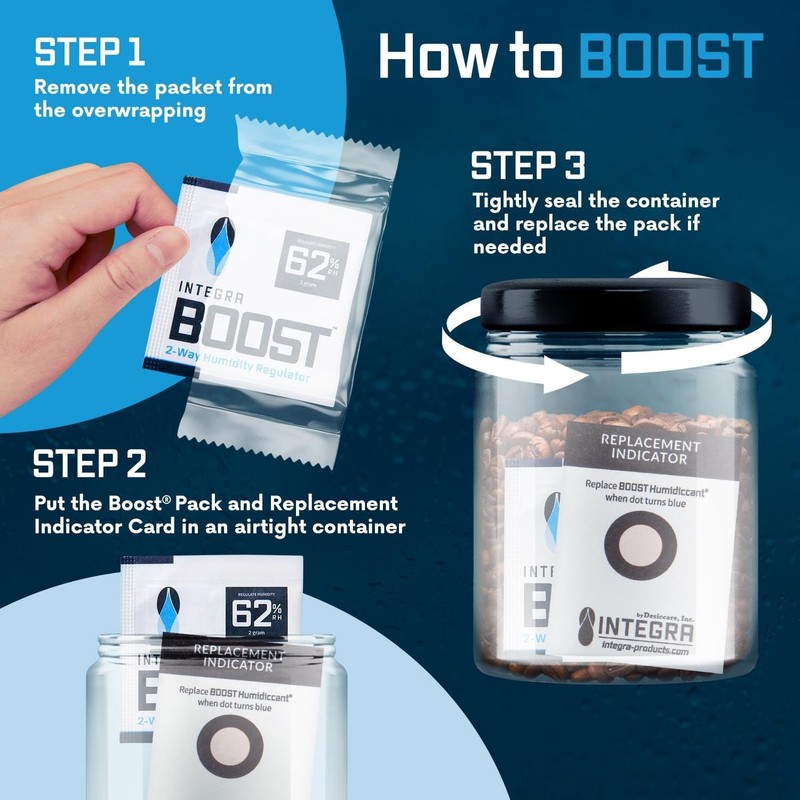 Integra Boost RH 2-Way Humidity Control, 62 Percent, 2 Gram (Pack of 20) gallery