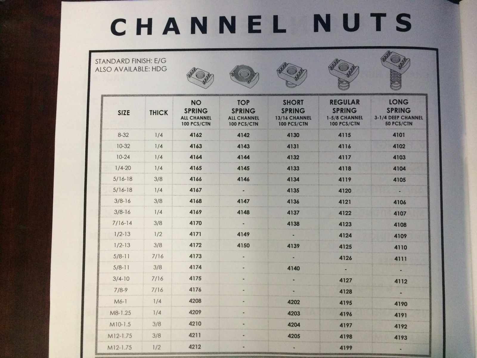 100/BOX 1/4"-20 Spring Nuts for Unistrut B-Line Channel #4118 P1006-1420 gallery