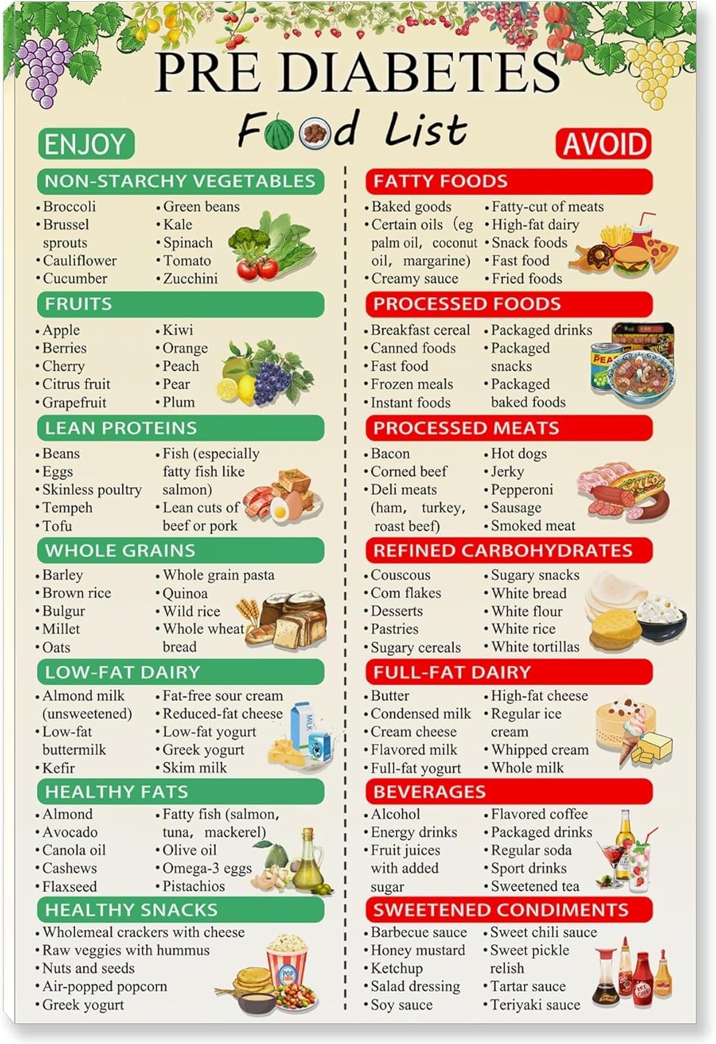 Pre Diabetes Food Chart Poster Diabetic 18L x 12W, gallery