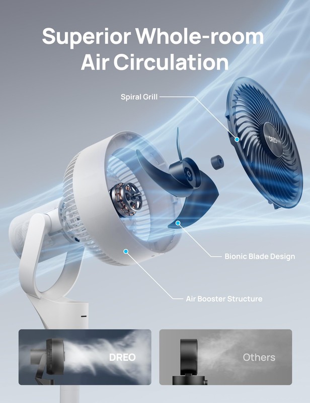 Standing Fan 80 Oscillating 25dB Quiet 80ft 34-41 Adjustable DREO Bedroom Fans gallery