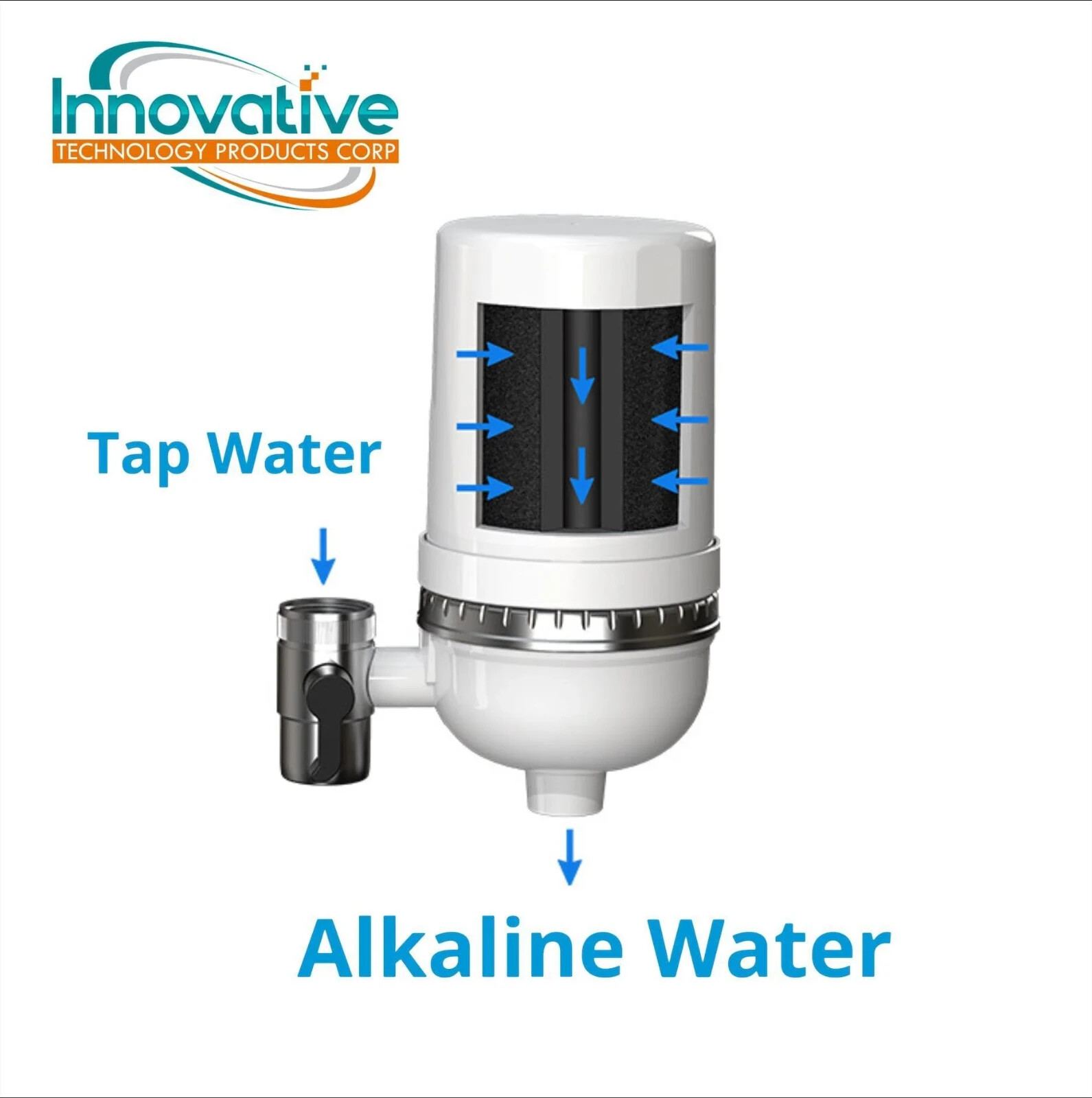 Premium Alkaline Faucet Filter with Carbon Block - 300 Gallons, Microplastic-Fre gallery