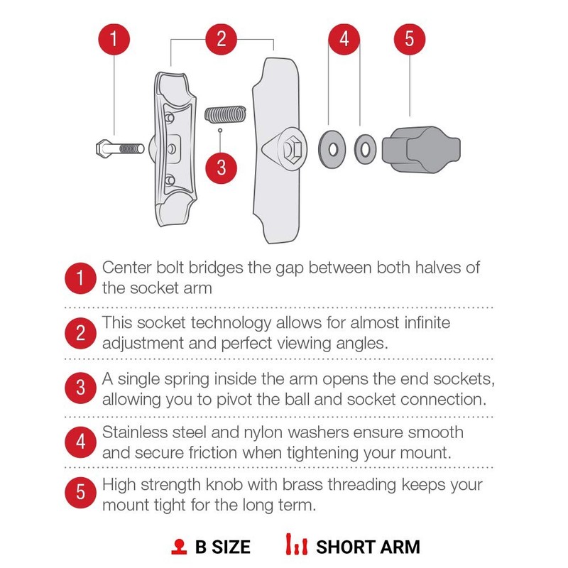 RAM Mounts RAP-B-201U-A Composite Double Socket Arm - Short Arm Compatible with gallery
