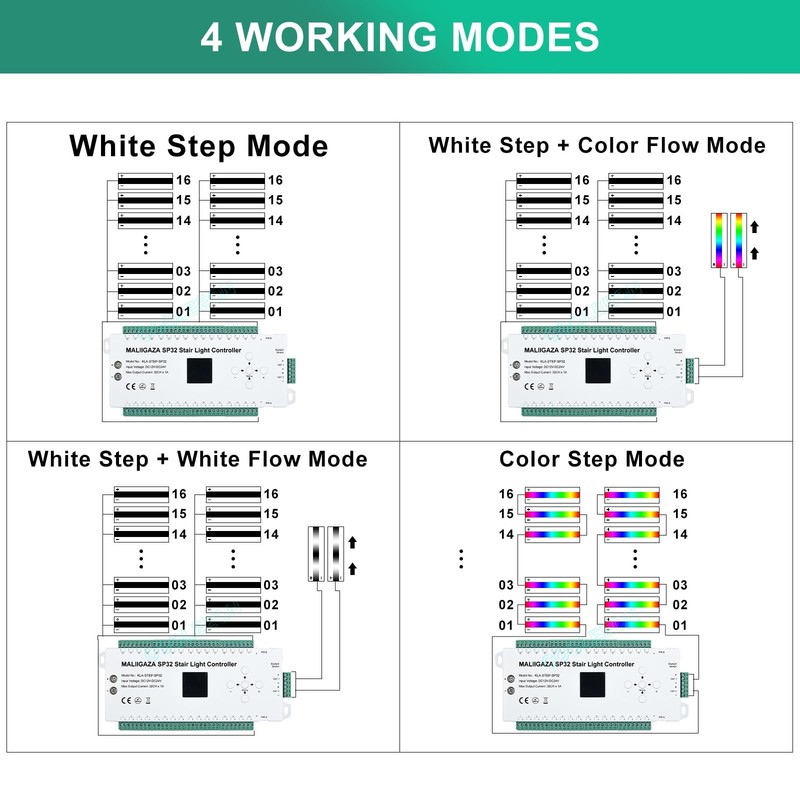 Motion Sensor LED Stair Controller, 32 Channel PIR Motion Sensor Dynamic Stai... gallery
