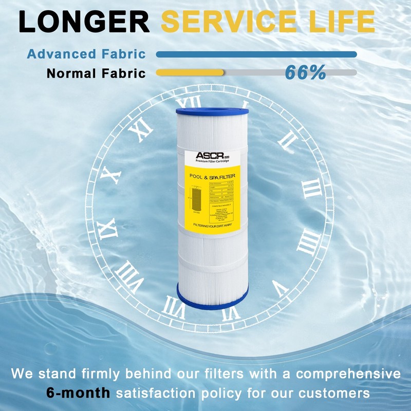 ASCR USA AH1200 Pool Filter, Replace Hayward C1200 C-8412 CX1200RE PA120 FC-1293 gallery