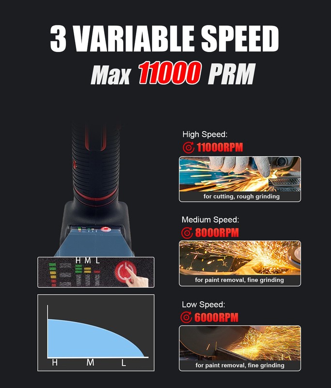 Cordless Angle Grinder for Milwaukee 18V Battery, 11000 RPM w/Speeds (Tool Only) gallery