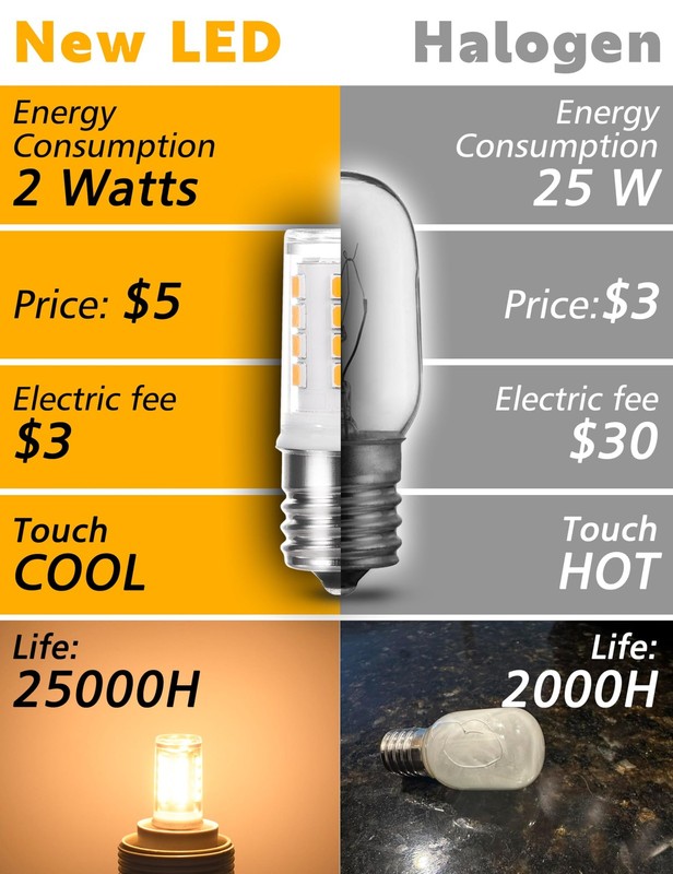E17 LED Appliance Bulb 25W Equivalent, 2W 300LM 2700K Warm White, 120V Non-Di... gallery