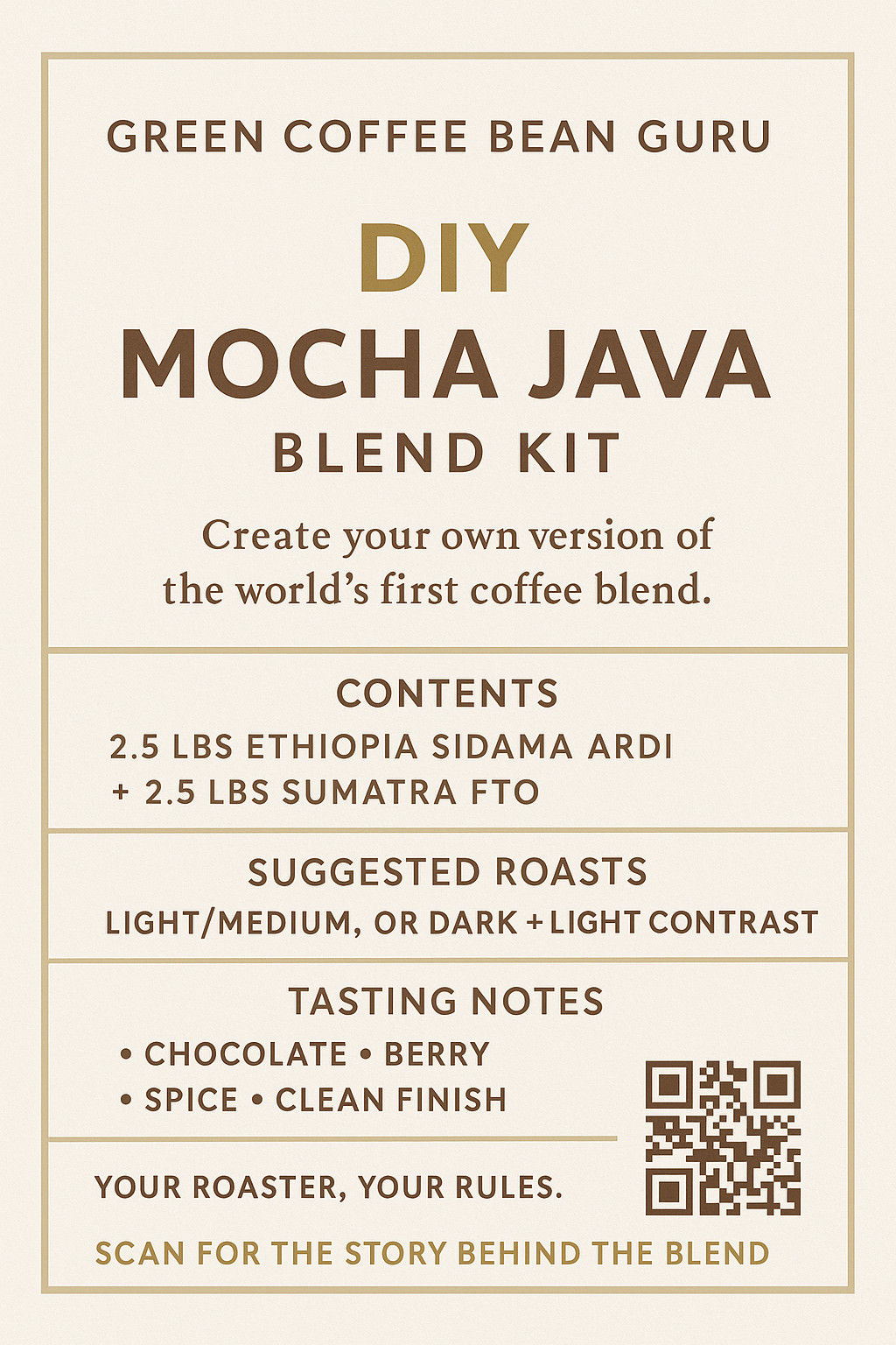 Mocha Java DIY Green Coffee Kit – 5 lb Total (Harrar + Sumatra) | Unroasted Bean gallery
