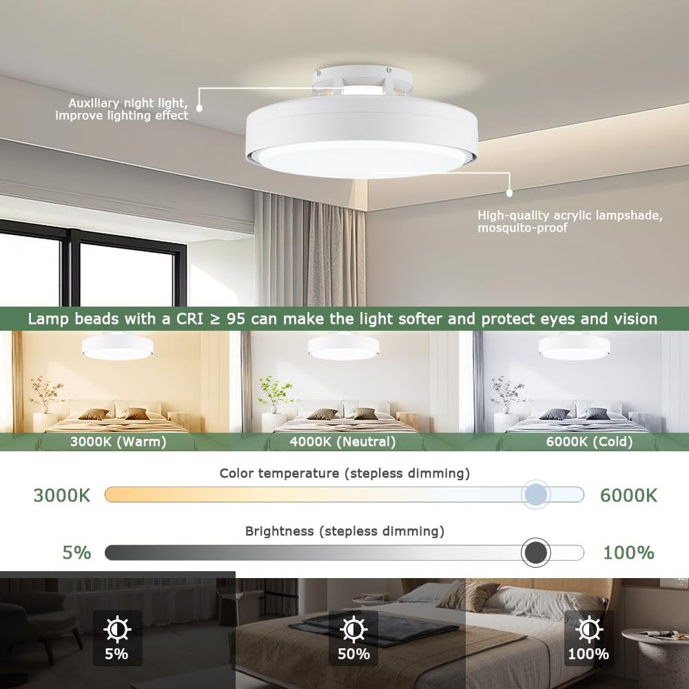 Bladeless Ceiling Fan with Lights & Remote, 6 Speeds, Dimmable LED, 17.72" White gallery