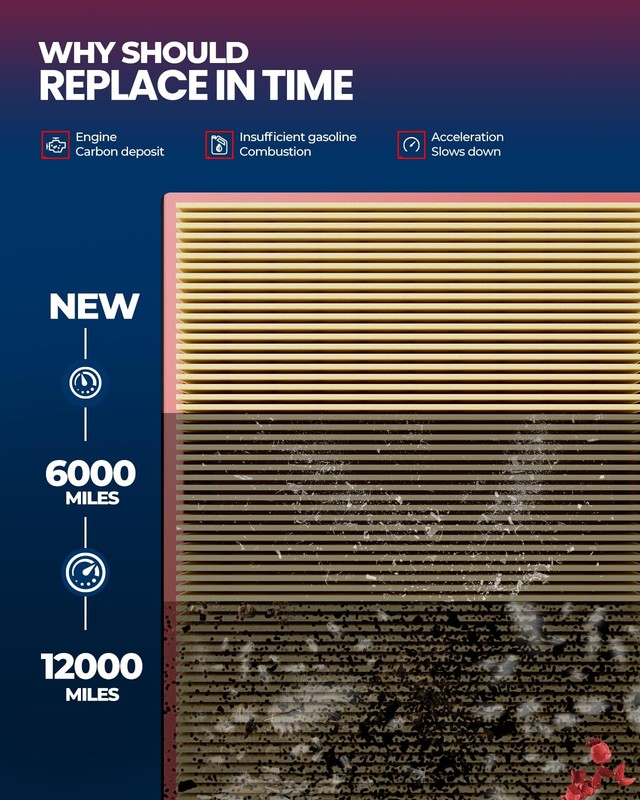 Engine Air Filter Replacement for Volkswagen Tiguan, GTI, Golf, Q3, A3, Jetta gallery