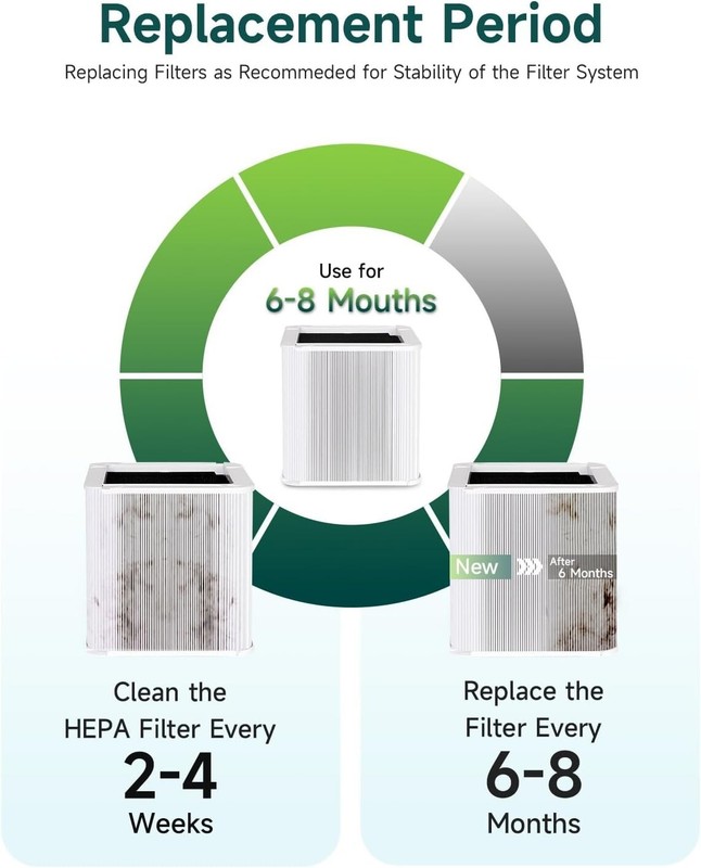 211+ Replacement Filter Particle&Activated Carbon Filter For Blue air/Pure 211+ gallery