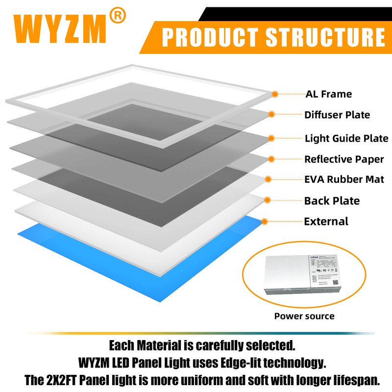 2Pack 2x2FT 45W LED Flat Panel Light,0-10V Dimmable,Drop Ceiling Lights,100-277V gallery