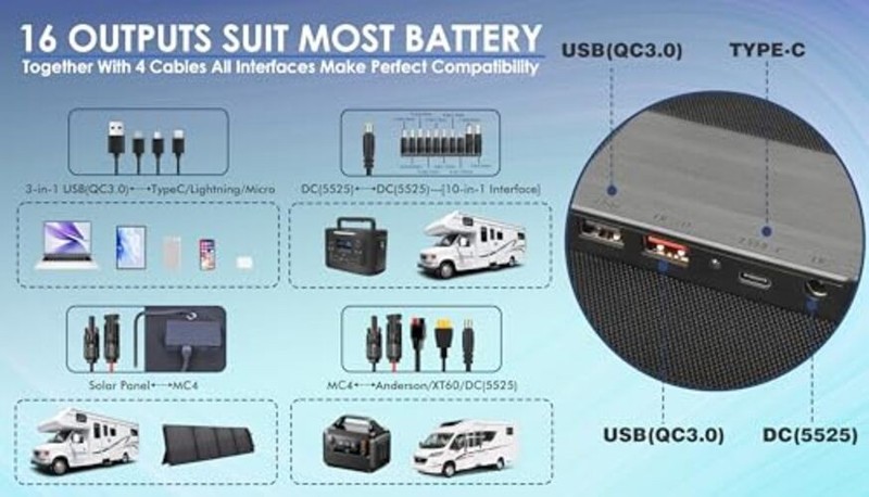 100W Portable Solar Panel Kit 18V/6A,9lb Foldable Briefcase Solar 64"L x 22"W gallery
