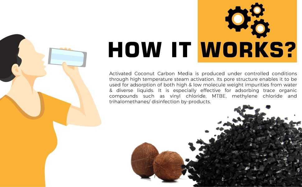 ½ Cub Ft. Coconut Shell Granular Activated Carbon GAC Filter Media 12x40 Mesh gallery