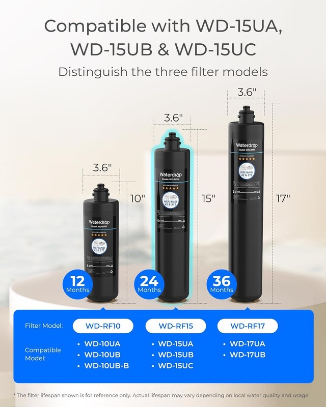 Waterdrop RF15 Replacement Filter Cartridge For 15UA/15UB/15UC Under Sink Water gallery