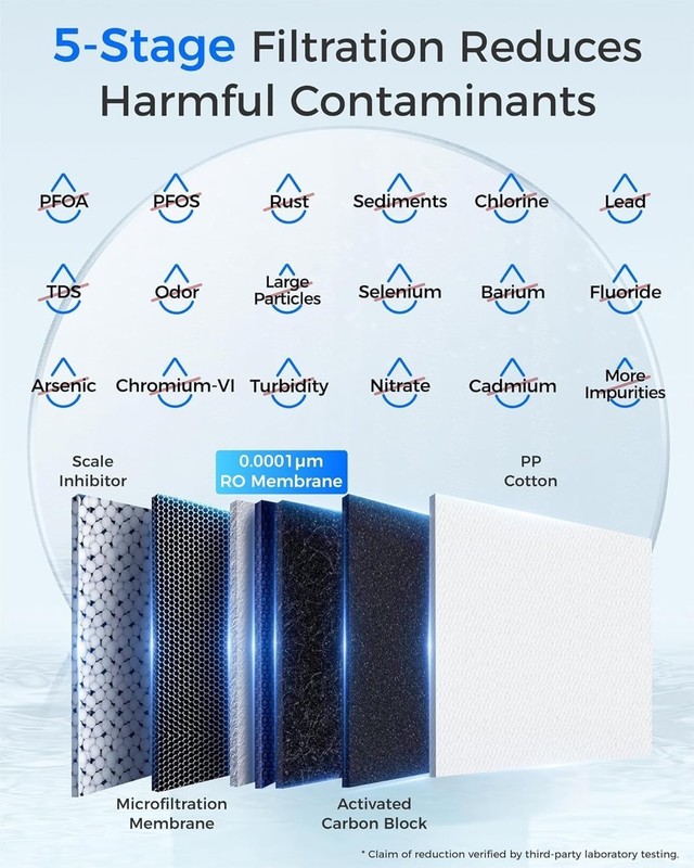 Waterdrop WD-G2P600-W Replacement Filter, Pack of 1 WD-G2CF and 1 WD-G2P6MRO gallery