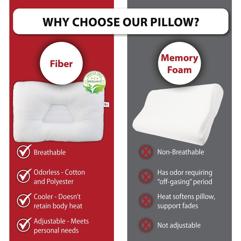 Core Products Tri-Core Natural Cervical Pillow w/ Premium Organic Cotton Shell gallery