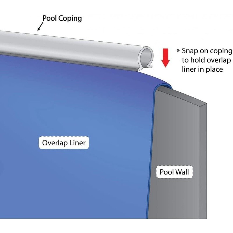 Round Pool Coping Strips Plastic Non-Corrosive Replacement Liner Support Clips gallery