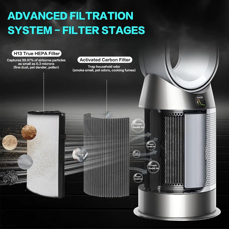 Replacement Filter for Dyson-combi glass hepa + carbon filter PH04,... gallery
