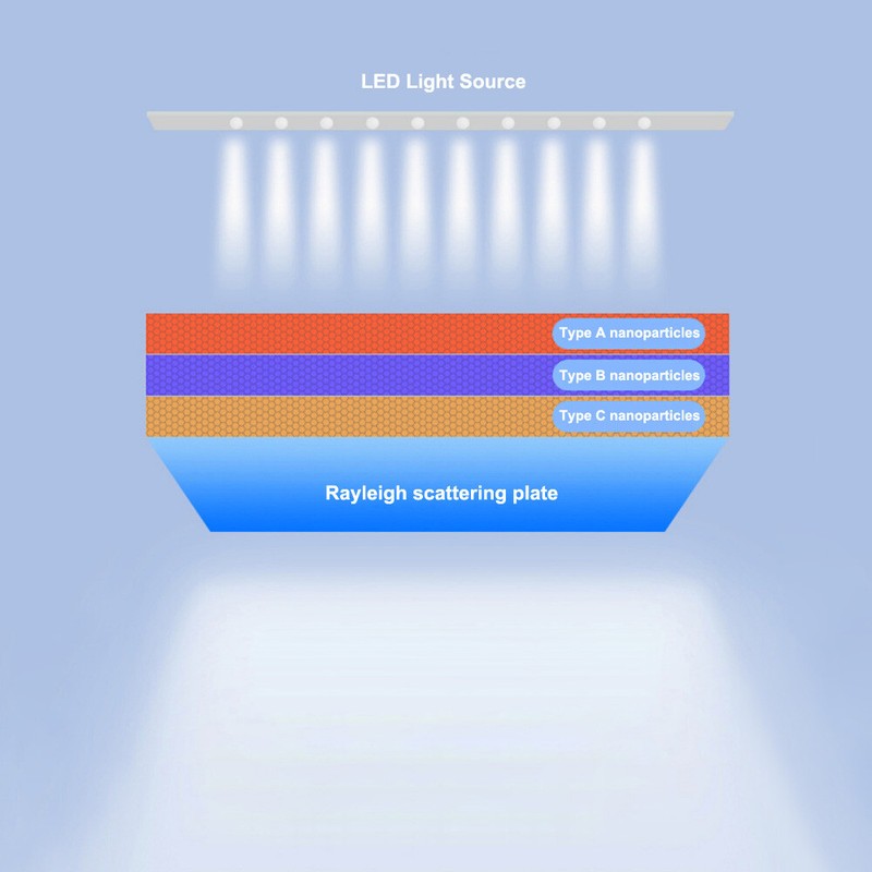 72W LED Clear Sky Light Panel Sunshine Ceiling Light Dimmable Roof Window Lamp gallery