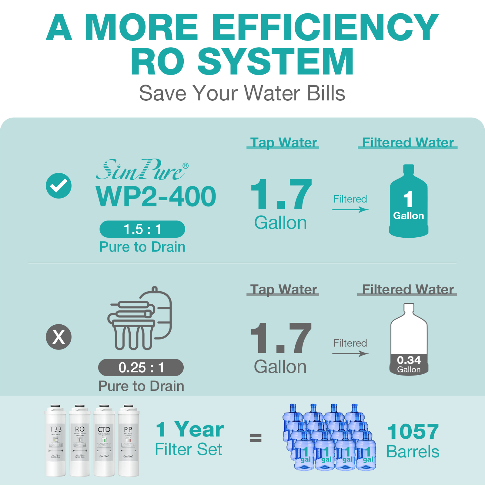SimPure WP2-400GPD UV Sediment PP+CTO+RO+T33 6-Month Water Filter Replacement gallery