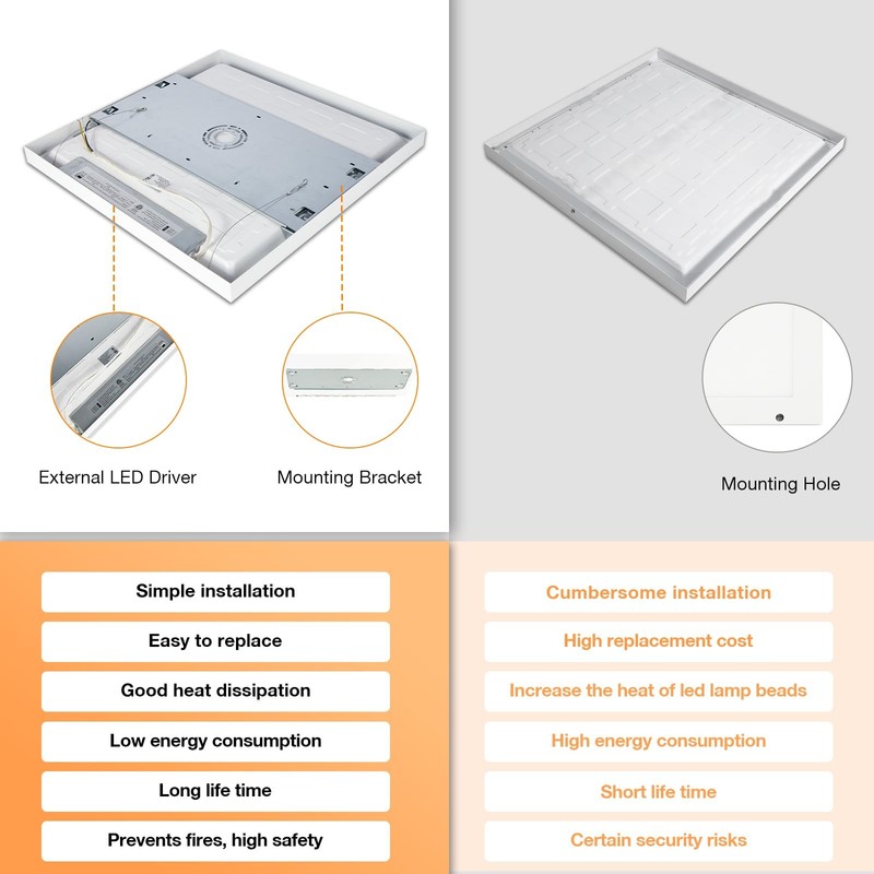 2x2 LED Flat Panel Light Surface Mount, 40W-30W-20W & 3000K-4000K-5000K Selec... gallery