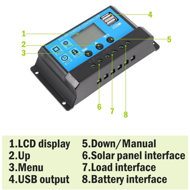 300W Solar Panel Kit With 30A Controller charger for outdoor Complete 12V USB gallery