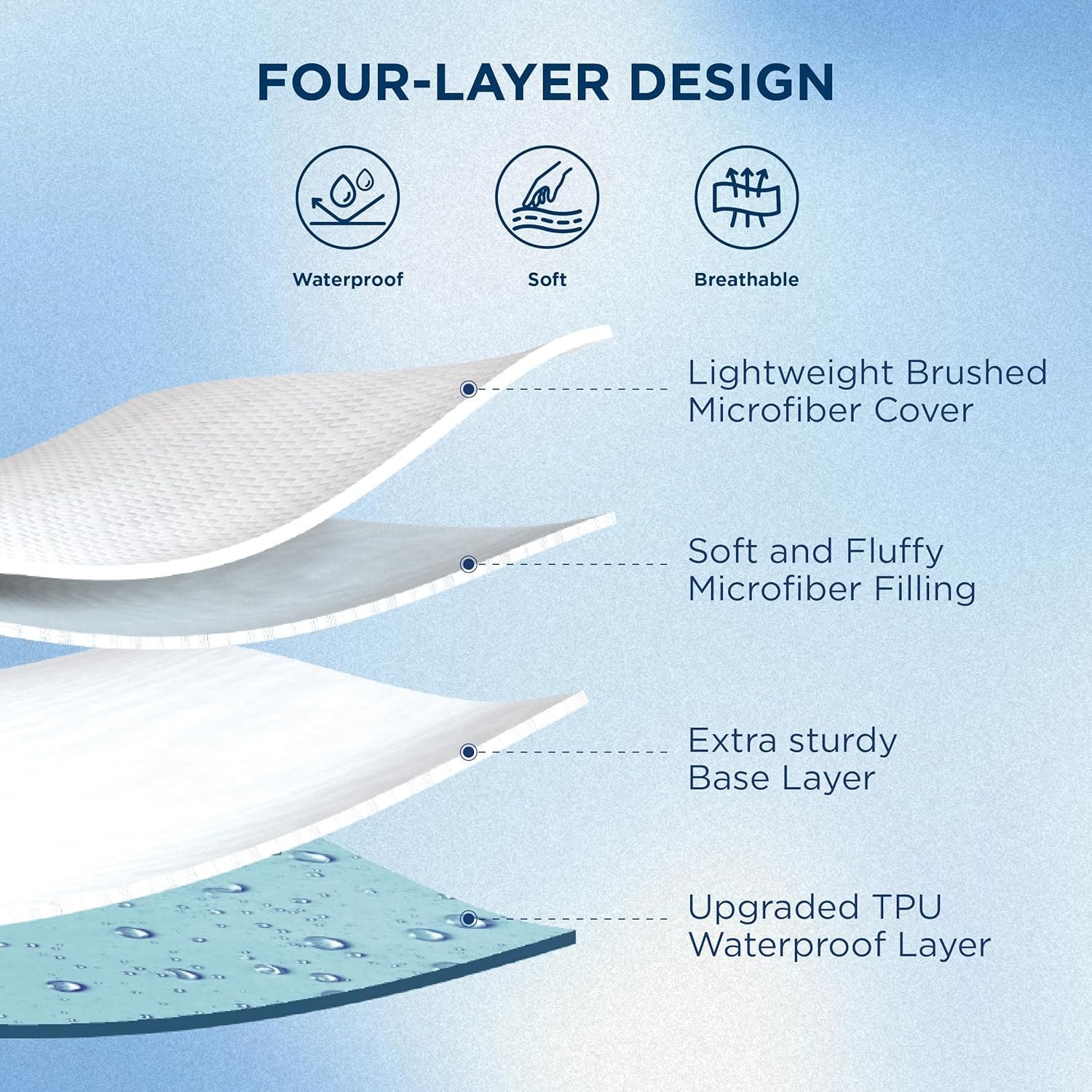 Quilted Waterproof Mattress Protector Cover Pad Cooling Breathable Fitted Topper gallery