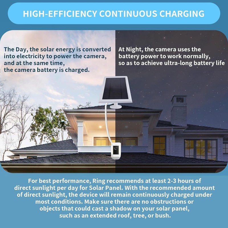 Solar Panel for Ring Camera(2nd Generation) Dustproof Waterproof 5W Solar Panel gallery